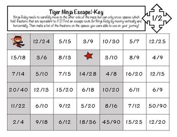 math worksheets grade for fractions 1 The by Fractions Merry Mazes! and Equivalent Simplifying