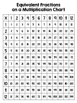 Multiplication Chart All Numbers