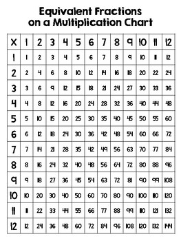 Strumento Bortolato per le tabelline  Math fractions worksheets, Math for  kids, Math fractions