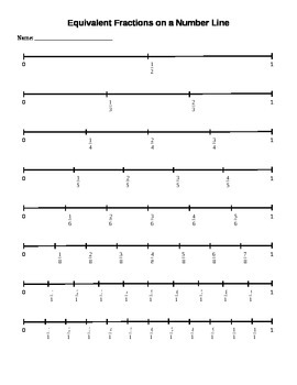 Equivalent Fractions on a Number Line 0-1 (labeled) by Jason Myers