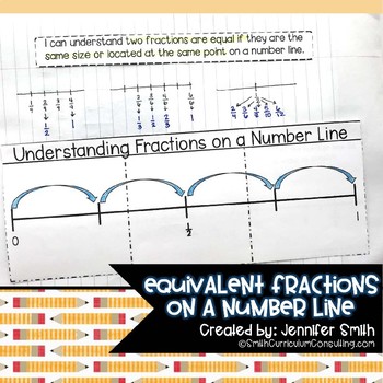 Preview of Equivalent Fractions on a Number Line Lesson for Interactive Notebooks