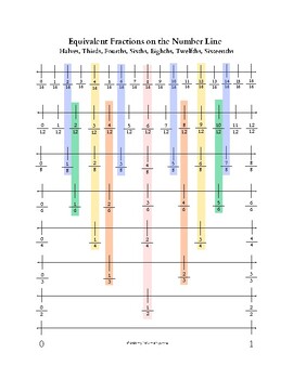 Preview of Equivalent Fractions on the Number Line Reference Sheets