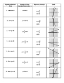 Equivalent Linear Equations Matching Activity