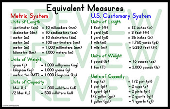 Preview of Equivalent Measures Poster