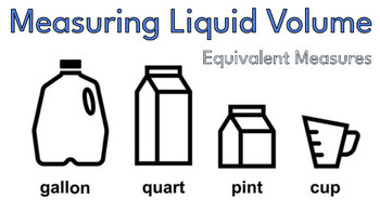 Preview of Equivalent Measures: Gallon, Quart, Pint, Cup