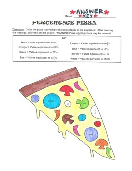 Preview of Equivalent Percents, Decimals, and Fractions Pizza Coloring Page