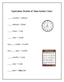Equivalent Periods of Time Anchor Chart
