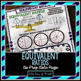 Equivalent Ratios No Prep Note Page