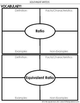 RATIO & EQUIVALENT RATIOS