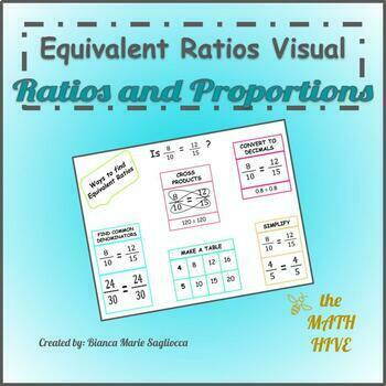 Preview of Equivalent Ratios Visual