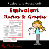 Equivalent Ratios and Graphs