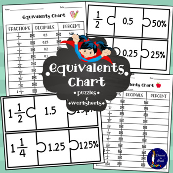 Preview of Equivalents Chart with Worksheets and Puzzle
