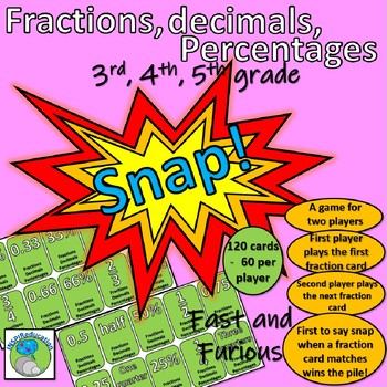 Preview of Equivant Fractions, Decimals and Percent - Snap! (120 playing cards)