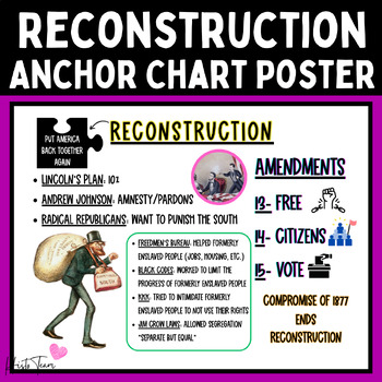 Preview of Era of Reconstruction American History Anchor Chart Poster For The Classroom