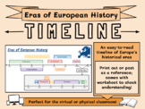 Eras of European History Timeline