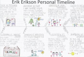 Preview of Erik Erikson Timeline Project and Guided PowerPoint