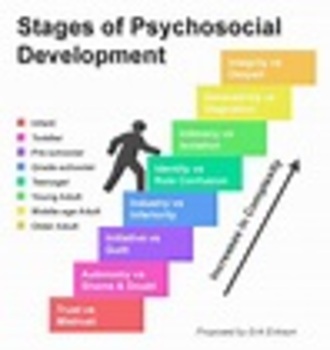 Preview of Erik Erikson's Psychosocial Development Theory