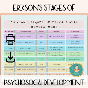 Preview of Erikson's Stages of Psychosocial Development Infographic, Psychoeducation