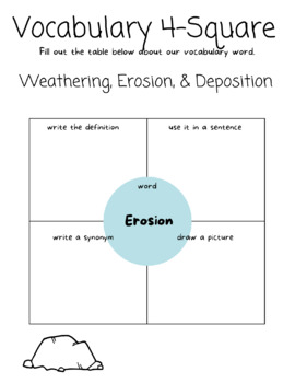 Preview of Erosion Vocabulary 4-Square