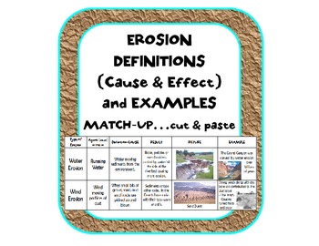 Preview of Erosion & Deposition definitions (cause & effect), examples matching review
