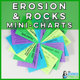 Landforms, Erosion, and Types of Rocks Mini-Charts