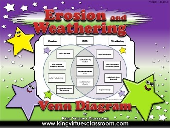 Preview of Erosion and Weathering Venn Diagram #1 - EK - Compare and Contrast - King Virtue
