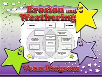 Preview of Erosion and Weathering Venn Diagram #2 - Compare and Contrast Sort - King Virtue