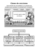 Español primer grado - Oraciones Interrogativas, Exclamati