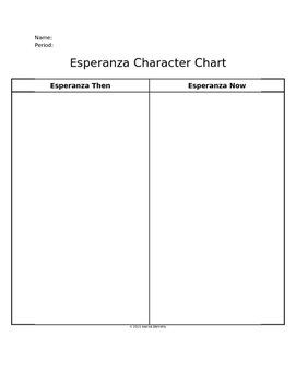 Preview of Esperanza Character Chart - House on Mango Street