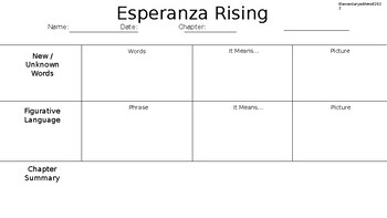 Preview of Esperanza Rising Chapter Graphic Organizer