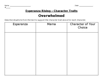 Preview of Esperanza Rising Character Traits Graphic Organizer