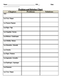 Esperanza Rising: Charts and Deeper Questioning Chapters 1-4