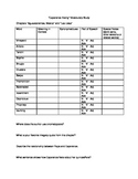 Esperanza Rising Novel Study Packet- Vocabulary and Challe