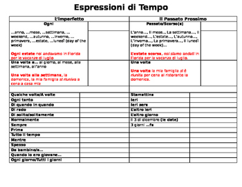 Preview of Espresioni di Tempo