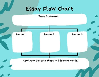 flow of essay synonym