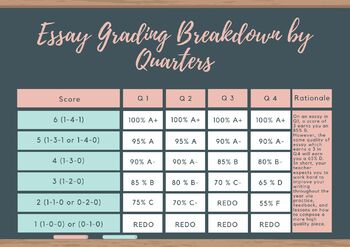 Preview of Essay Grading by Quarter - AP Literature or AP Language