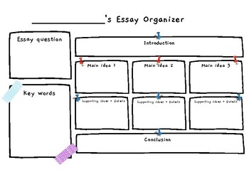 process essay graphic organizer