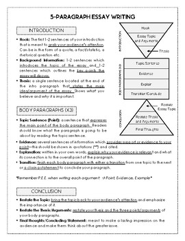 essay outline cheat sheet