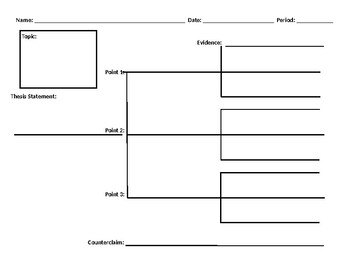 Essay Outline - Pitchfork Map for Argumentative Essays by Ms Bacon and Eggs