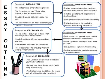 Preview of Essay Outline for Pre-writing