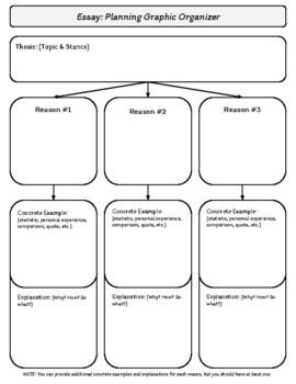 essay planning graphic organizer pdf