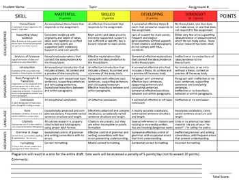 Preview of Essay Rubric