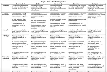 Essay Rubric by Kaitlyn Muller | TPT