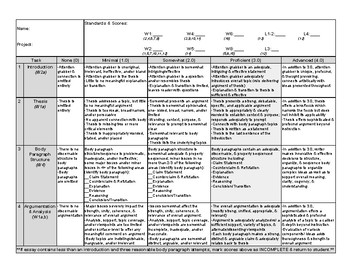 11th-12th grade argumentative writing rubric