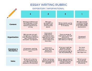 Preview of Essay Rubric Grades 4-8