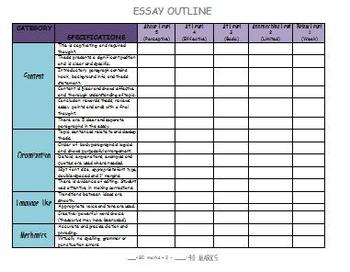 Essay Rubric and Checklist by The Classroom Sparrow | TPT