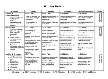 Preview of Essay Writing Rubric