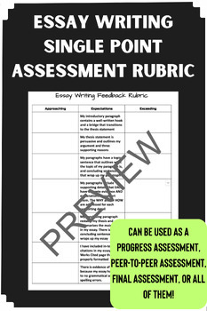 Preview of Essay Writing Single-Point Rubric