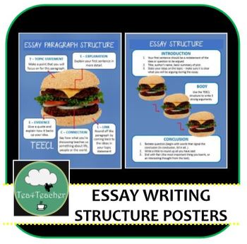 Preview of ESSAY POSTERS Australian New Zealand Essay Structure Posters HIGH SCHOOL