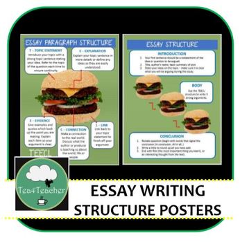 Preview of Essay Writing Structure Posters -Green Burger Style Essay Structure for Display